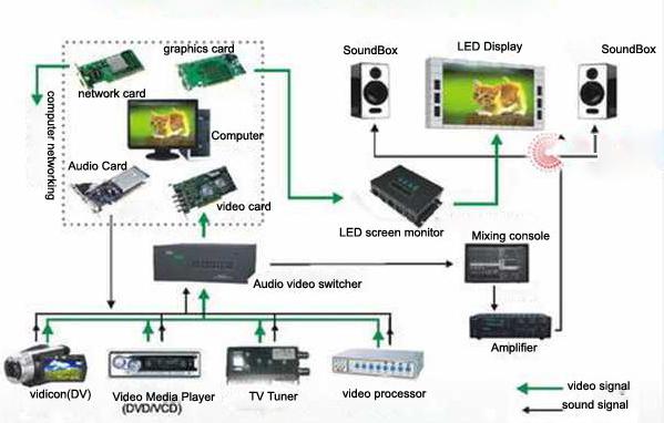 P12 Mobilny ekran LED