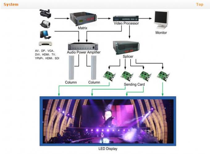 Wyświetlacz LED P8 Outdoor Rental